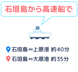 石垣島から高速船で、石垣島⇔上原港 約40分、石垣島⇔大原港 約35分