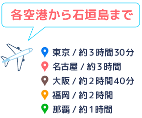 各空港から石垣島まで、東京/約3時間30分、名古屋/約3時間、大阪/約2時間40分、福岡/約2時間、那覇/約1時間