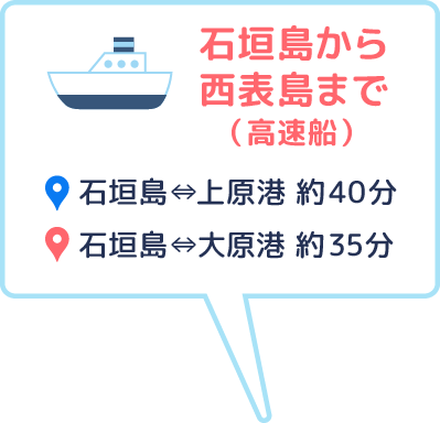 石垣島から高速船で、石垣島⇔上原港 約40分、石垣島⇔大原港 約35分