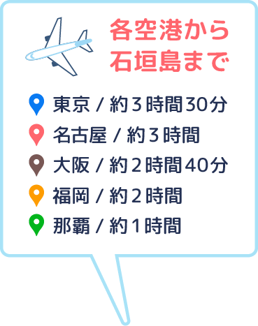 各空港から石垣島まで、東京/約3時間30分、名古屋/約3時間、大阪/約2時間40分、福岡/約2時間、那覇/約1時間