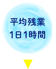 平均残業 1日1時間