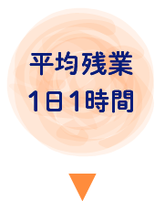 平均残業 1日1時間